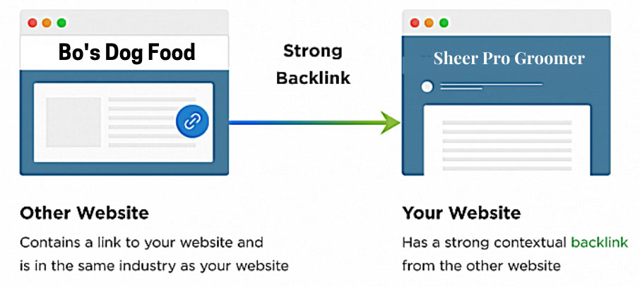 How to build backlinks