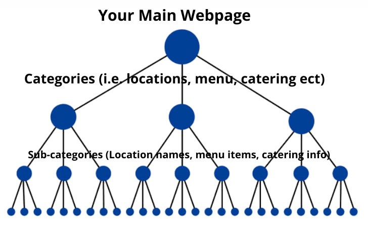 How to build backlinks