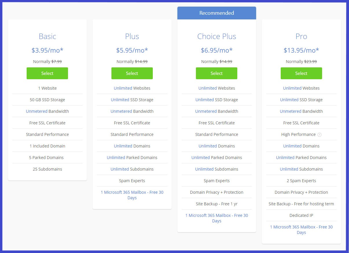 How to create a wordpress website for beginners