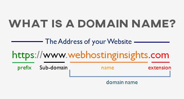 How to create a wordpress website for beginners