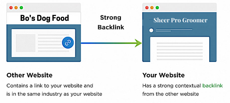 How To Do Competitor Backlink Analysis