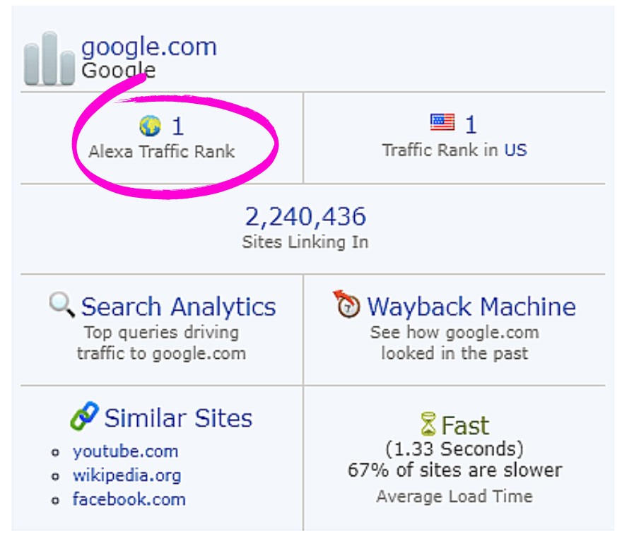 How to get backlinks