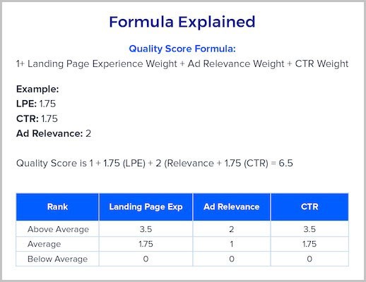 Try These Pro Tips to Increase Google Ads Conversions