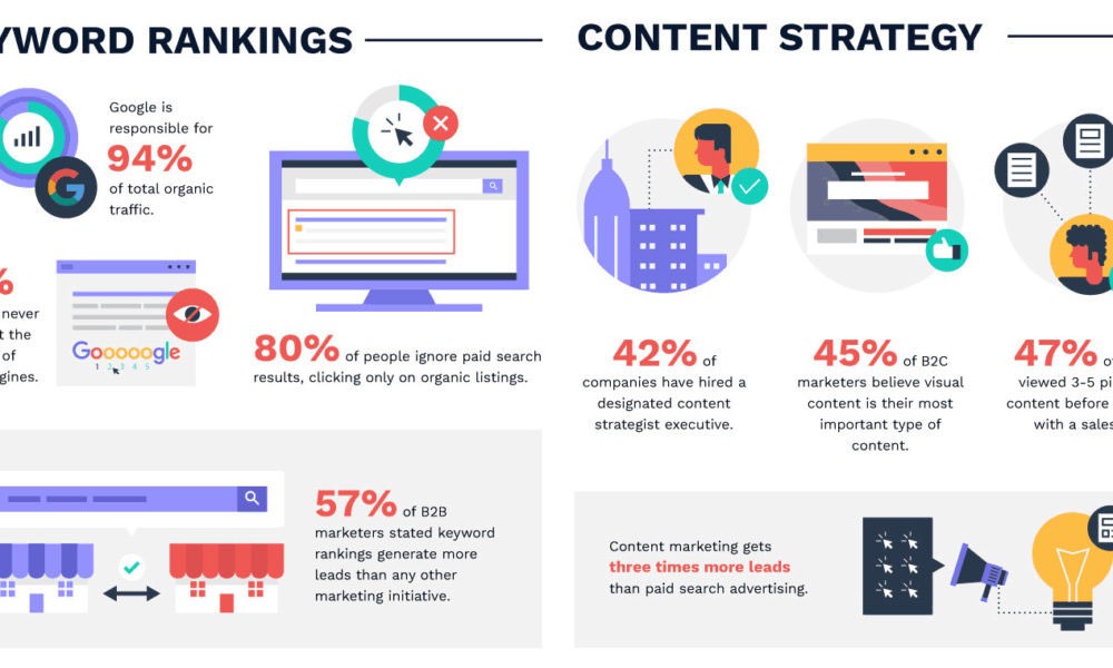 Try These Pro Tips to Increase Google Ads Conversions