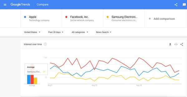 Pro Tips to Increasing Your Social Media Engagement