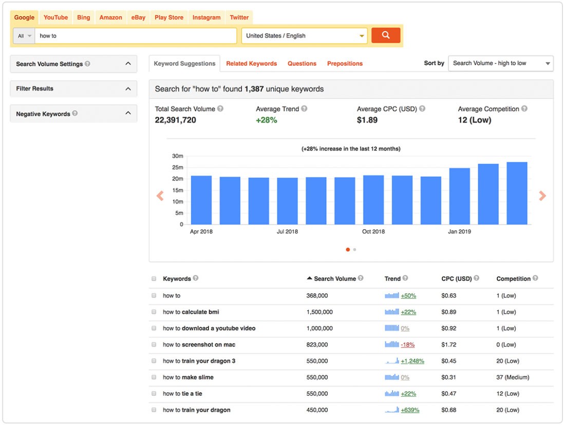 How to make a youtube video go viral