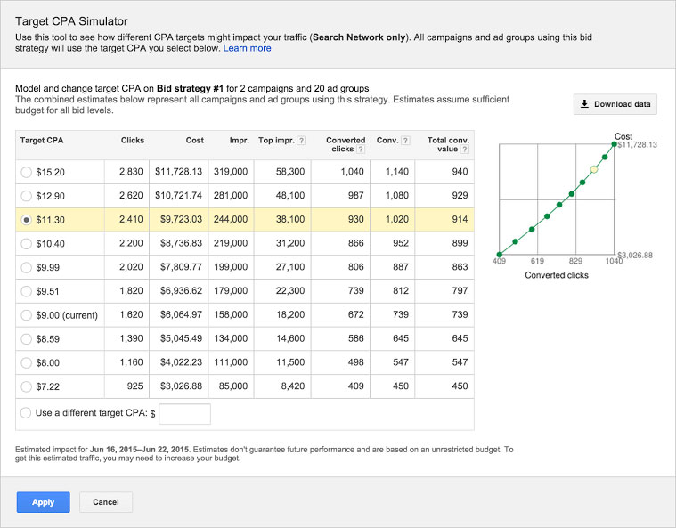 How to Optimize Your Google Ads