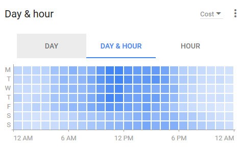 How to Optimize Your Google Ads