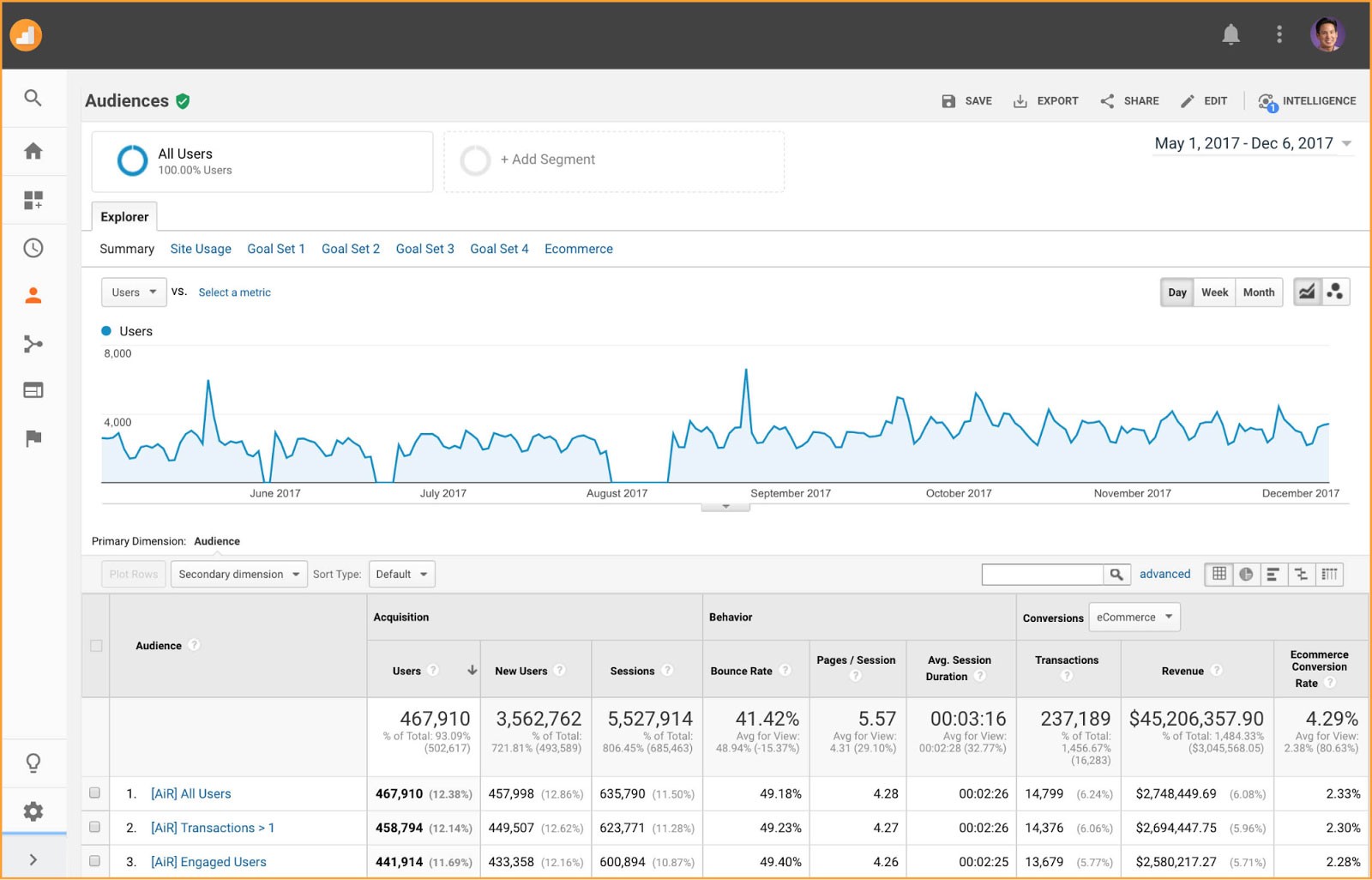 How Do I Plan a Monthly Content Strategy