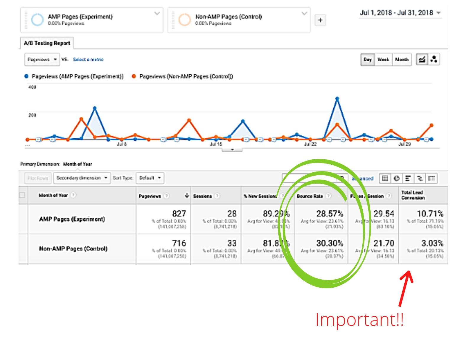 How to share google analytics account