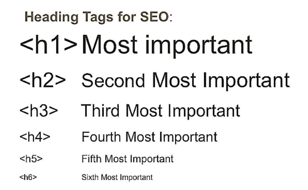 How to write seo content