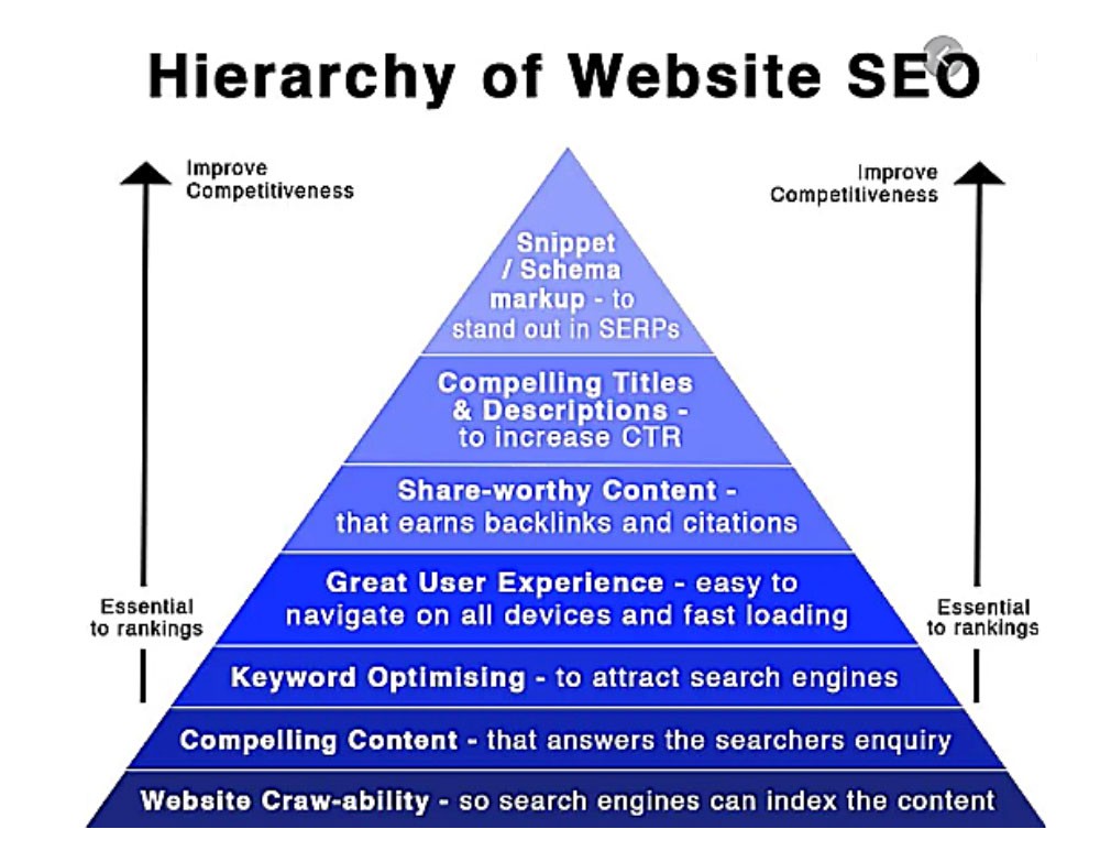 How to write seo content