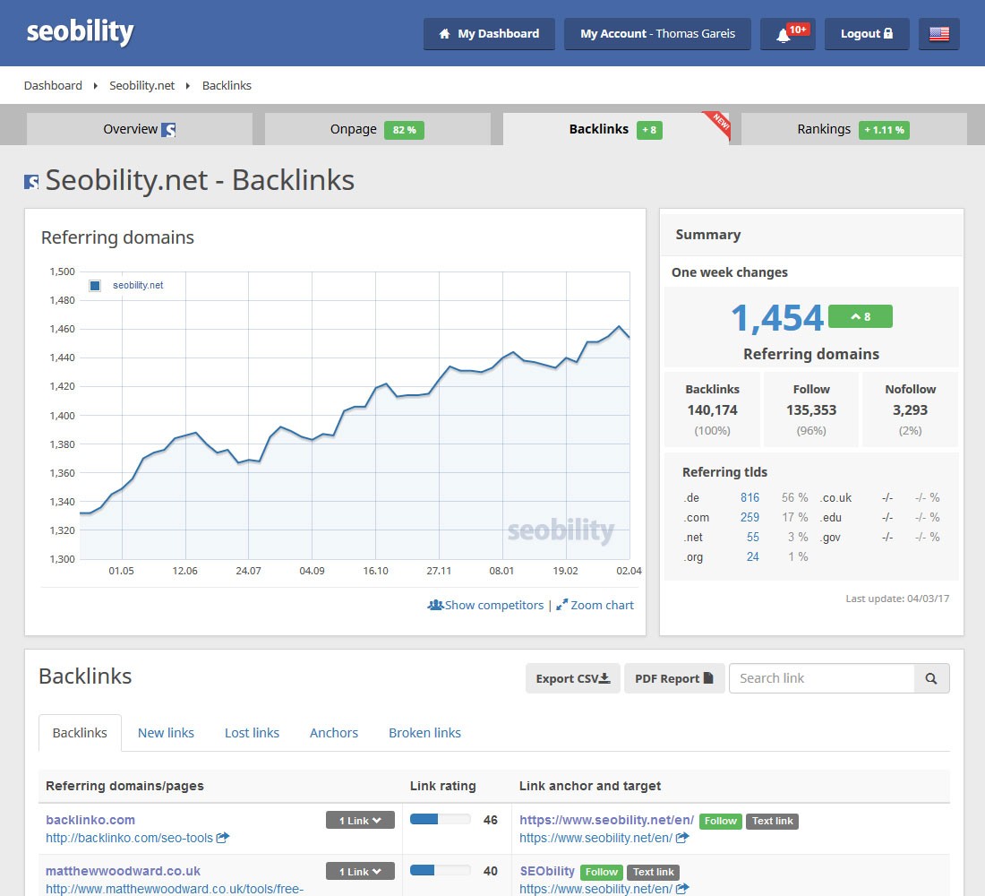 Keyword Density Tool