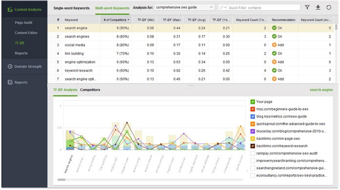 Keyword Density Tool