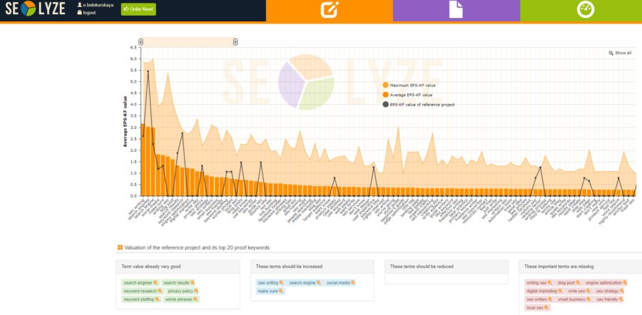 Keyword Density Tool