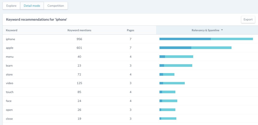 Keyword Density Tool