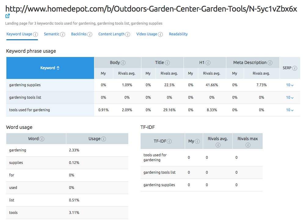 Keyword Density Tool