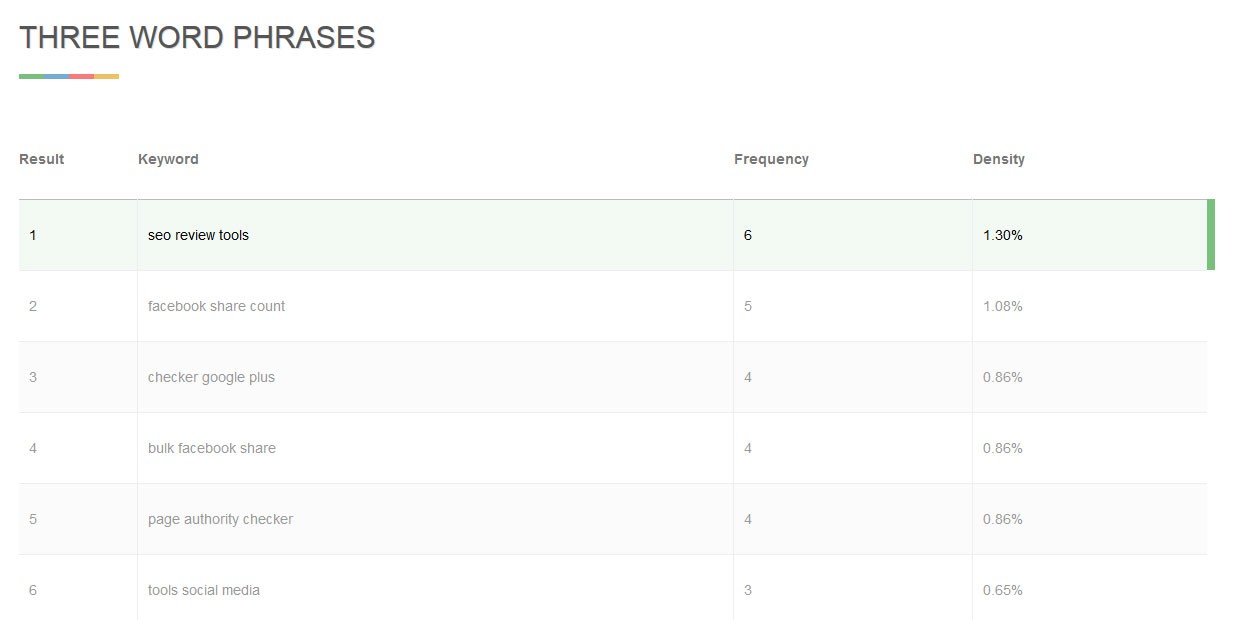 Keyword Density Tool