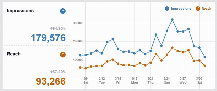 What Is a Leaderboard Ad? 5 Top Examples