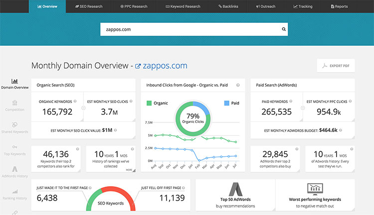 What Good Marketing Analysis Tools Are There