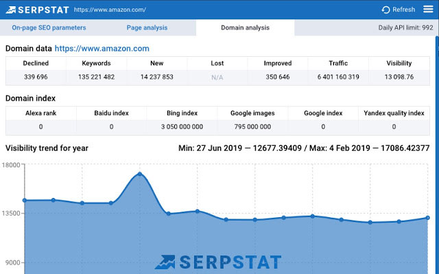 What Good Marketing Analysis Tools Are There
