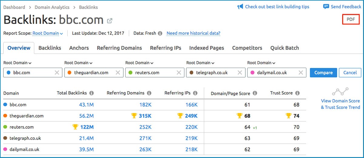 What Good Marketing Analysis Tools Are There