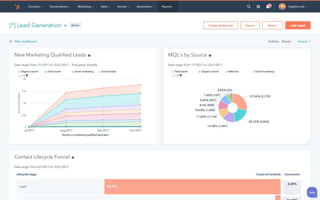 What Good Marketing Analysis Tools Are There