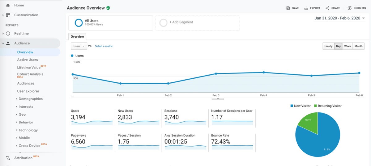What Good Marketing Analysis Tools Are There