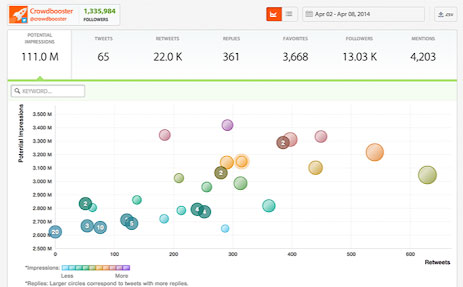 What Good Marketing Analysis Tools Are There