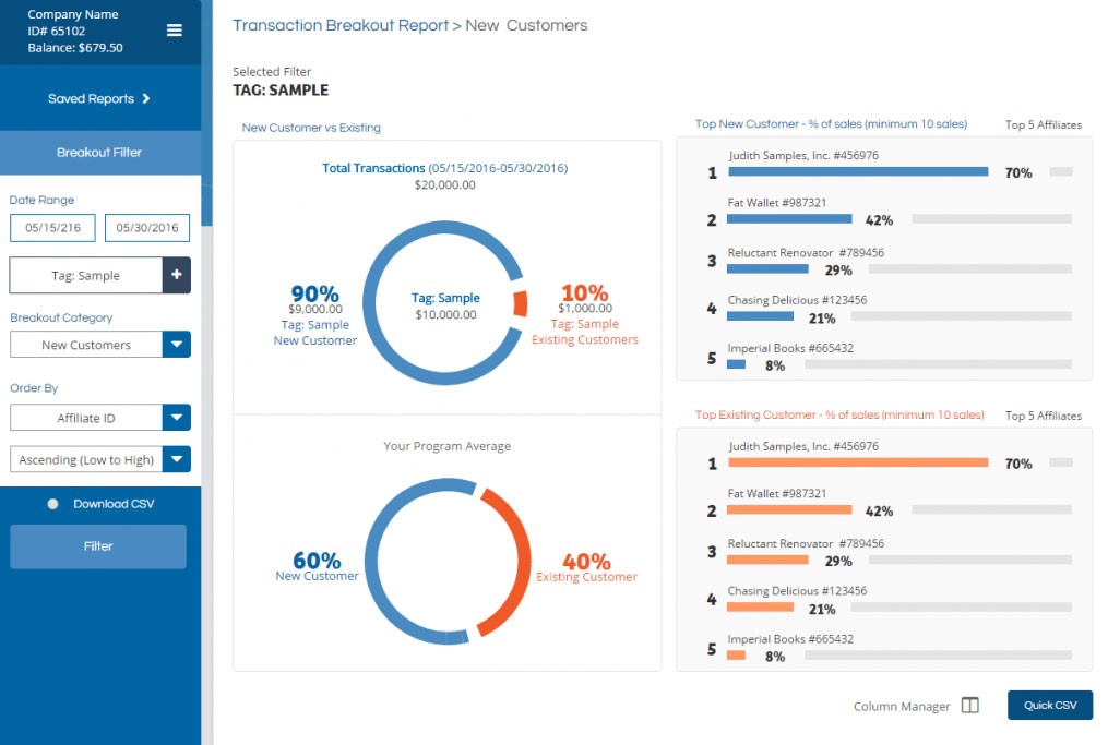 5 Reasons You Need a Marketing Communication Strategy
