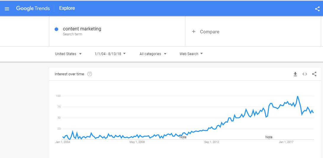 5 Reasons You Need a Marketing Communication Strategy