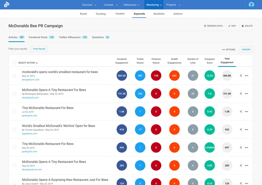Multi Channel Marketing