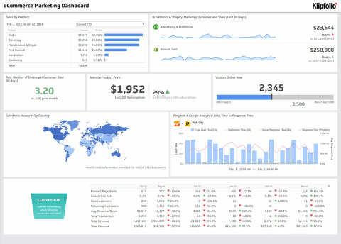 Multi Channel Marketing