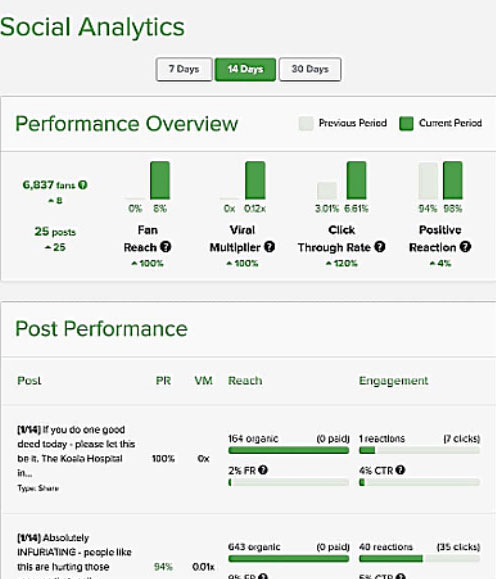 Multi Channel Marketing