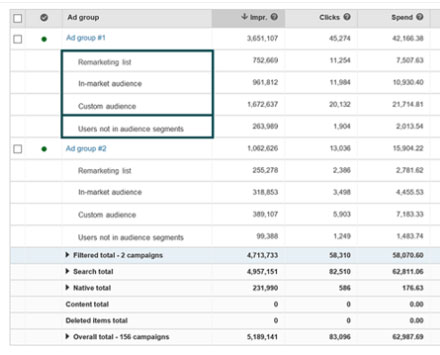 Paid Search