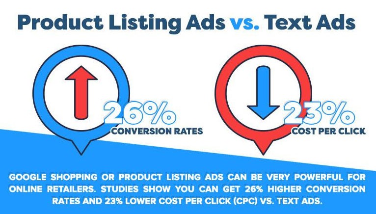 Paid Search