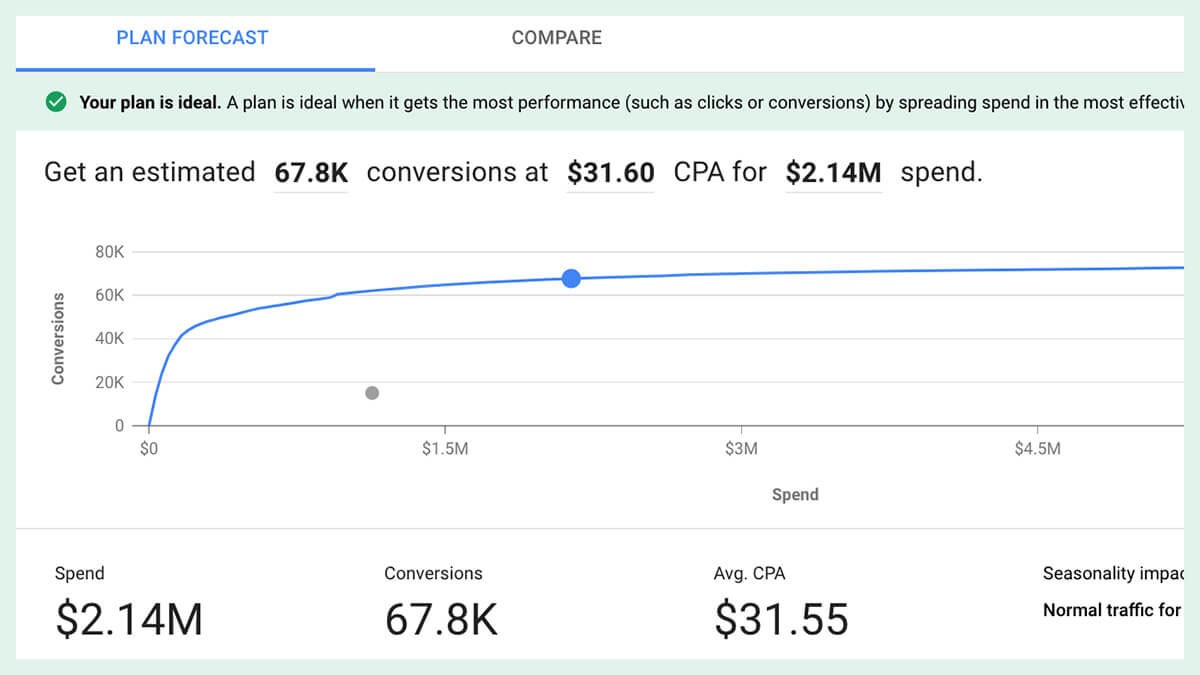 Performance planner google ads