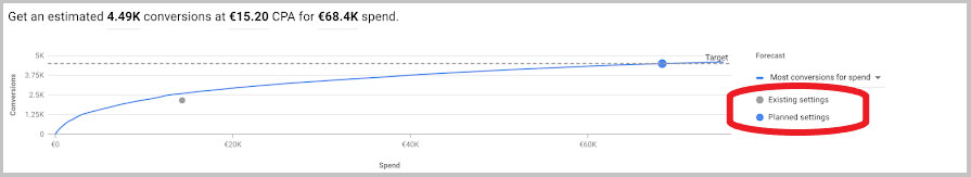 Performance planner google ads