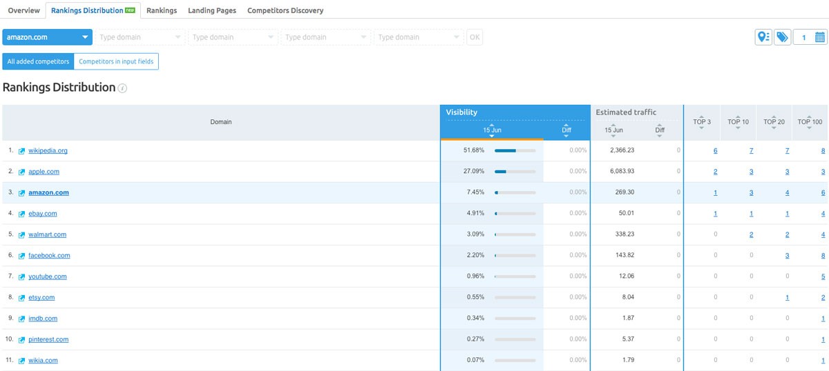 SEO score checker