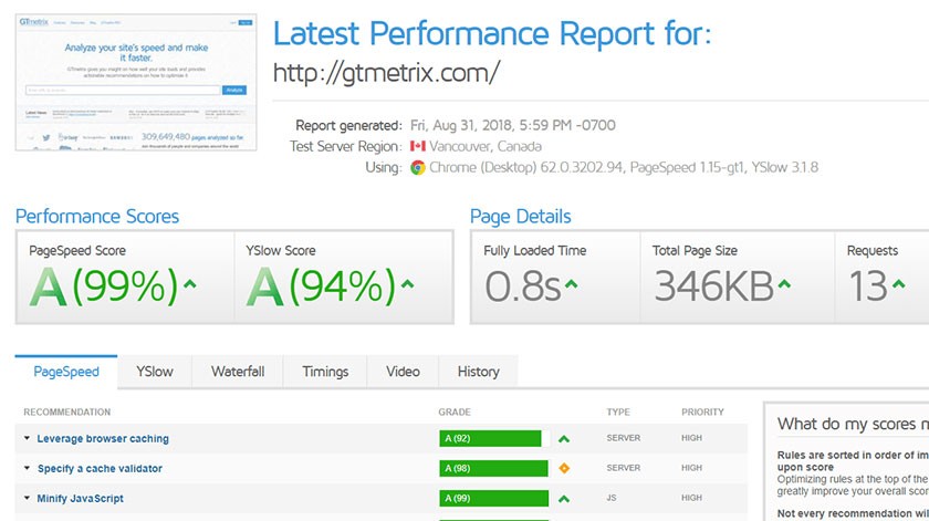 SEO score checker