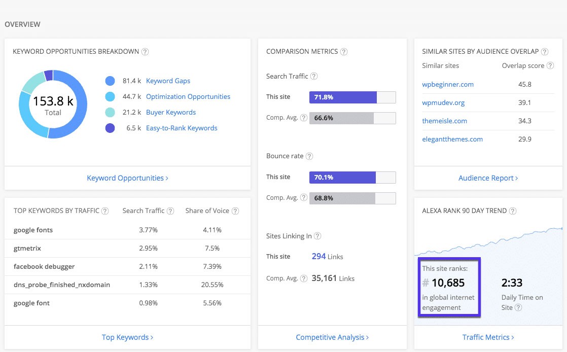 SEO score checker