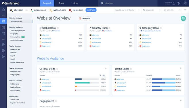 SpyFu: Competitors and Alternatives