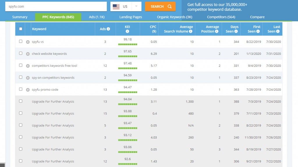 SpyFu: Competitors and Alternatives