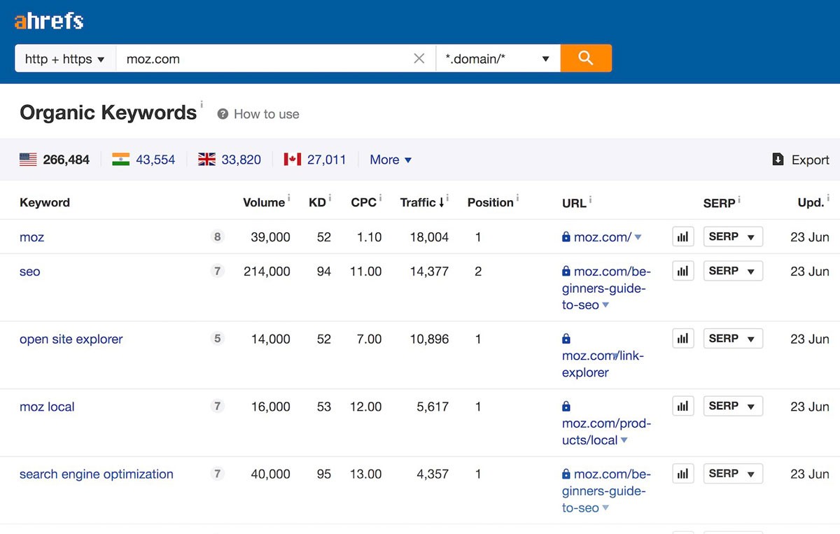 What is a Blog Statement Analysis?