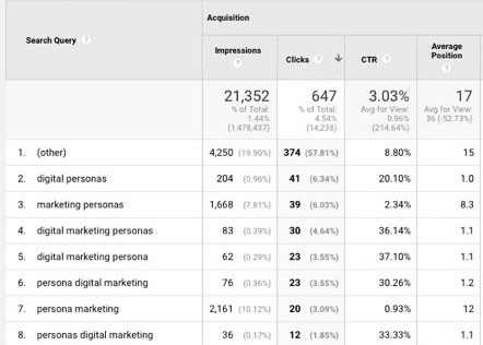 What is a Blog Statement Analysis?