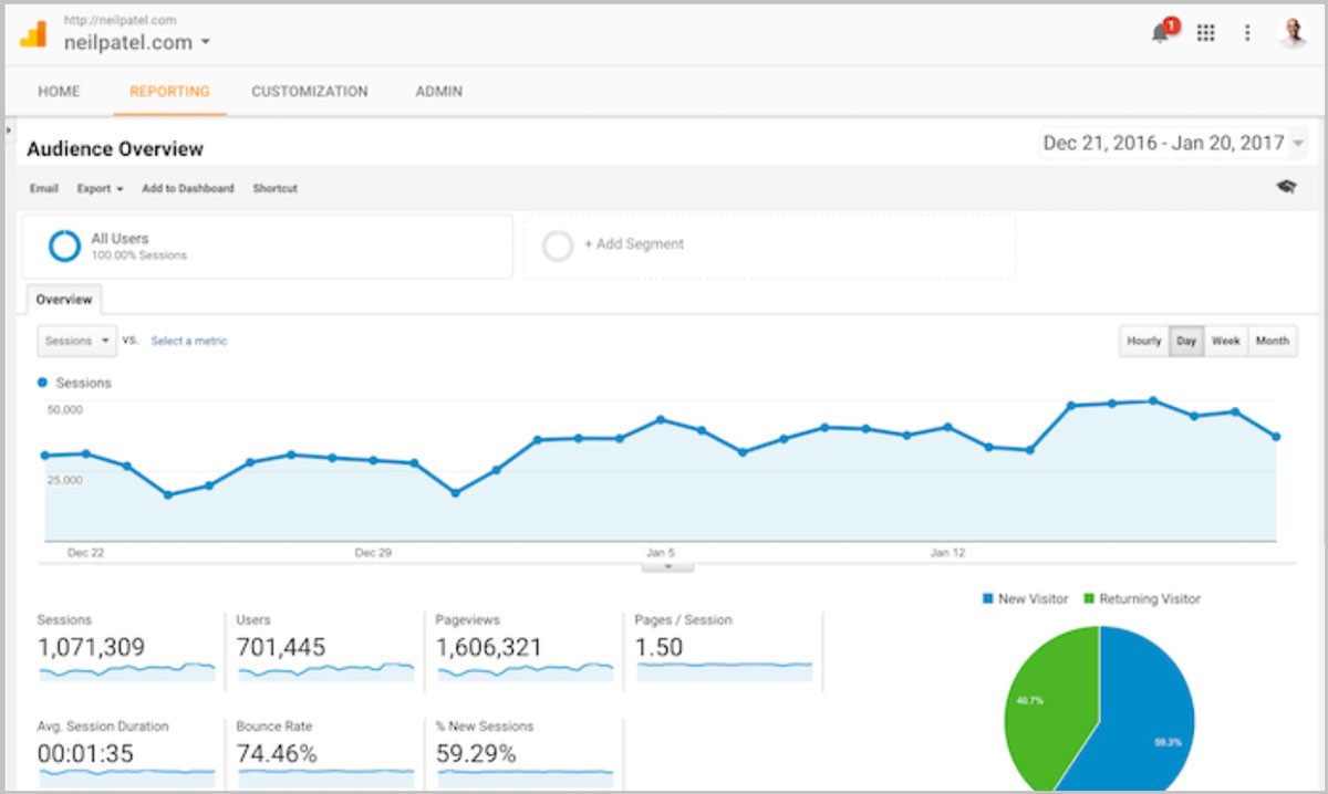 What is a Blog Statement Analysis?