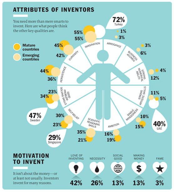 Infographics: Most Popular Types for Small Businesses