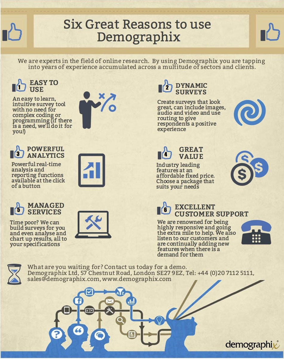 Infographics: Most Popular Types for Small Businesses