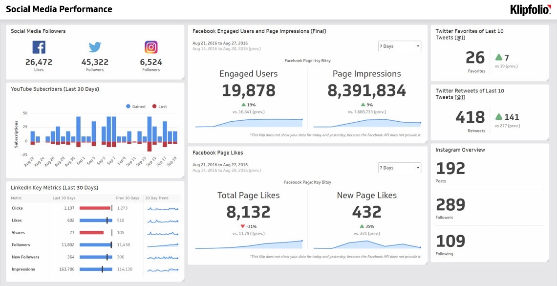 Successful Viral Marketing Campaigns With Examples