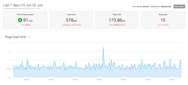 What is a Website Backend? A Beginner's Guide